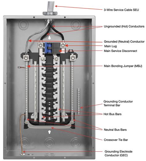 lvm in electrical panel